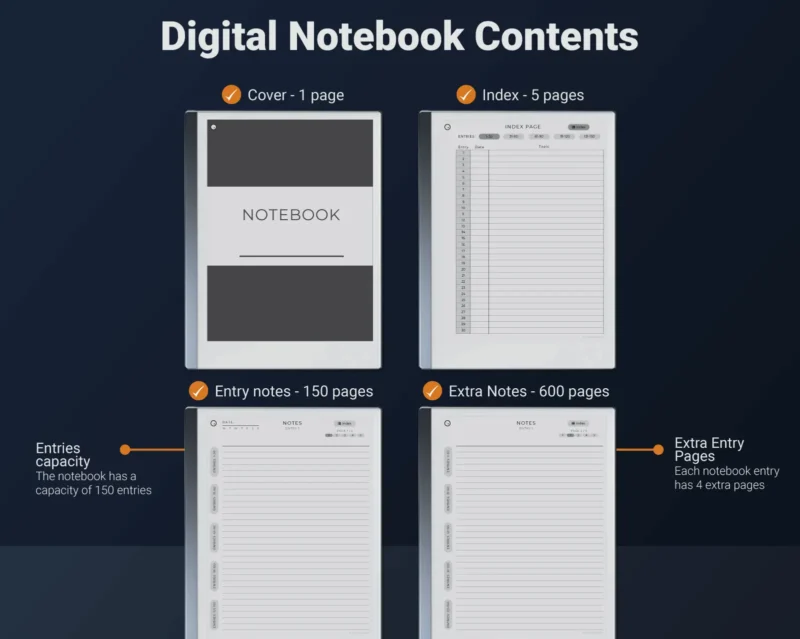 reMarkable 2 Digital Notebook Contents