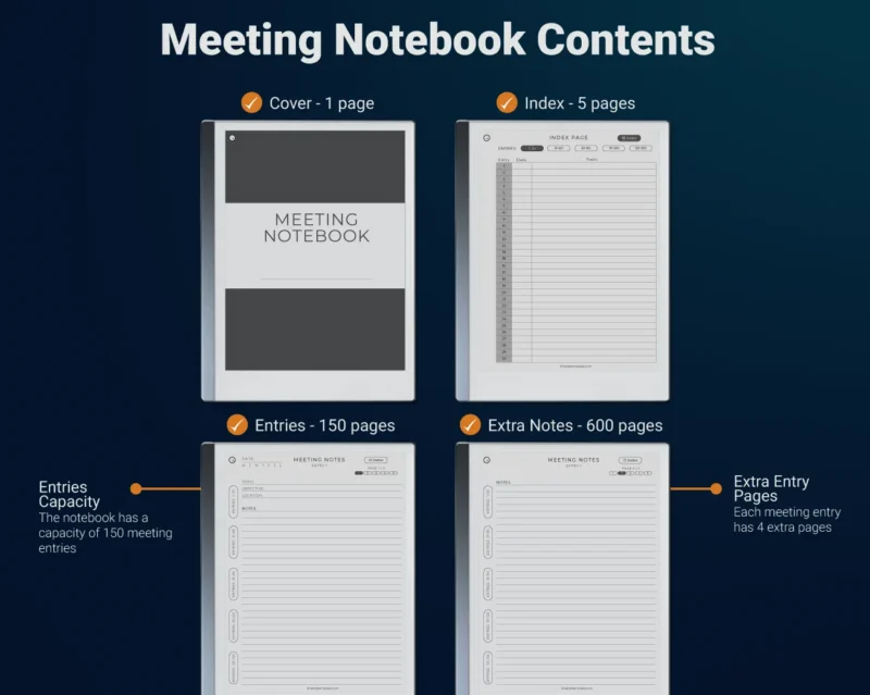 reMarkable 2 Meeting Notes Contents