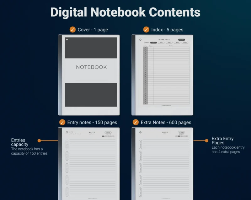 reMarkable 2 Digital Notebook Contents