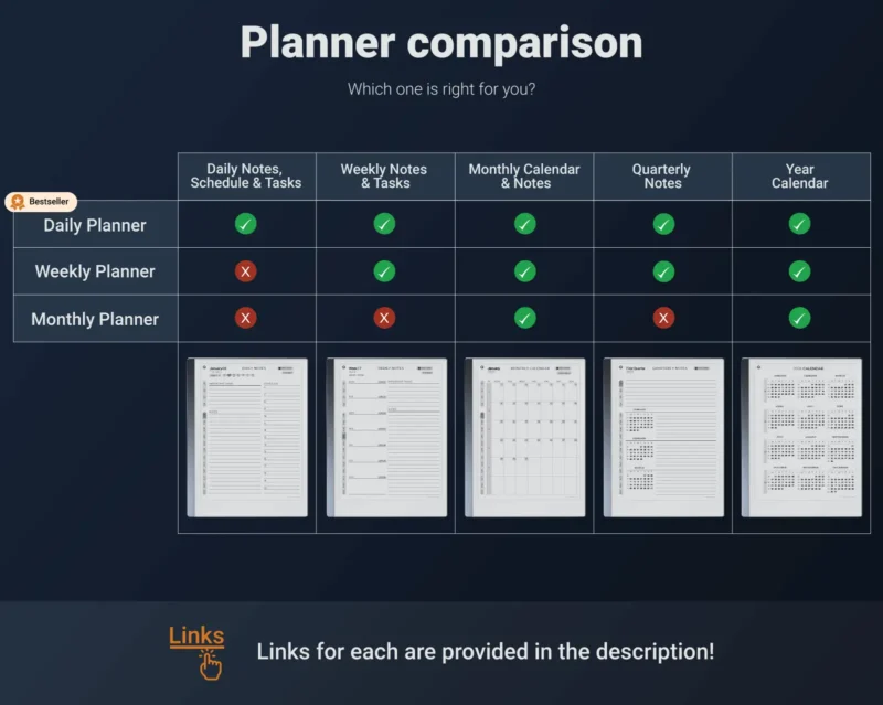 reMarkable 2 Daily Planner vs Weekly Planner vs Monthly Planner