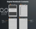 reMarkable Paper Pro Digital Notebook Template