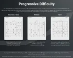 reMarkable Paper Pro Sudoku Bundle Progressive Difficulty