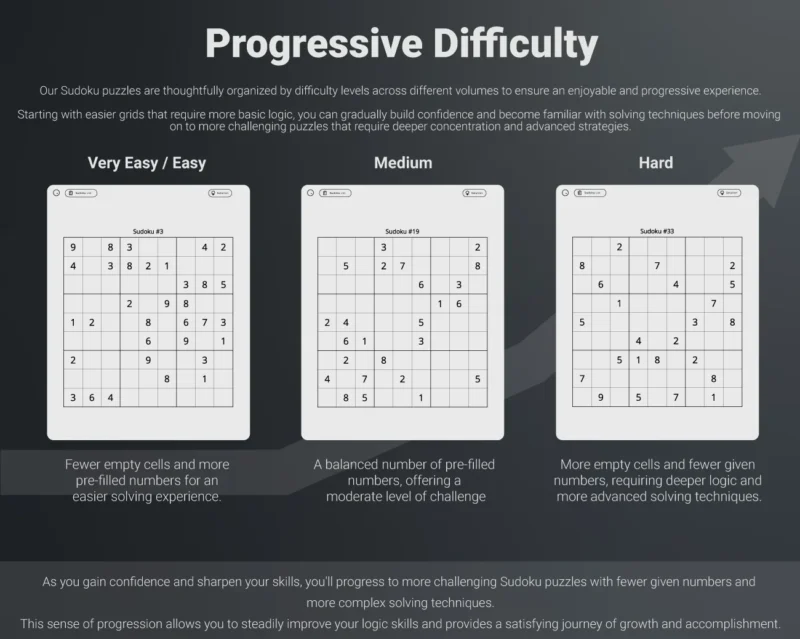 reMarkable Paper Pro Sudoku Bundle Progressive Difficulty