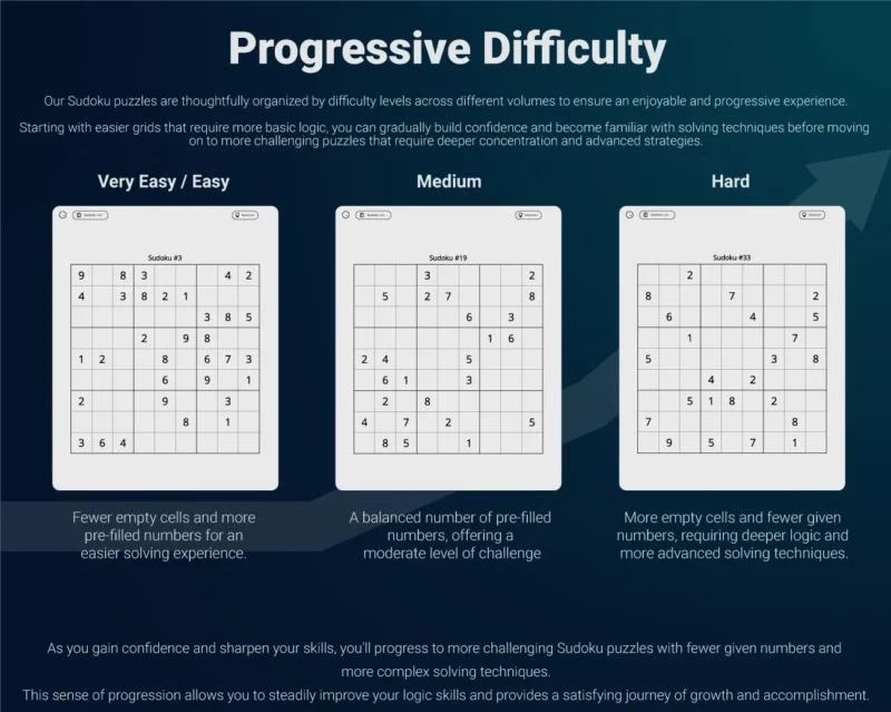 reMarkable 2 and Paper Pure Sudoku Bundle Progressive Difficulty